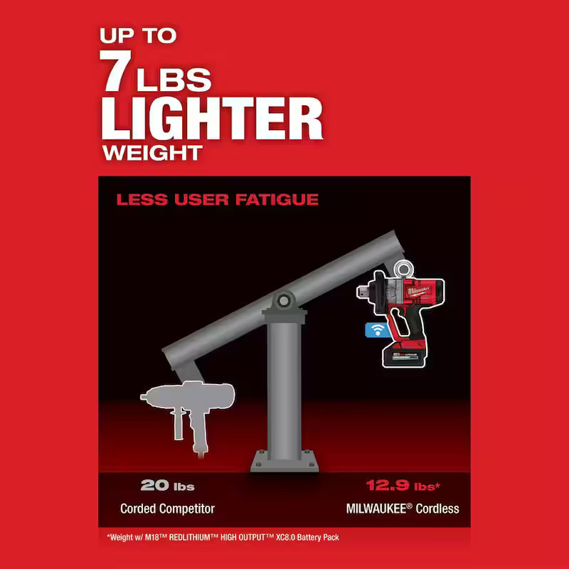 18V Lithium-Ion Brushless Cordless 1 in. Impact Wrench with Friction Ring & 8.0Ah Battery Starter Kit S586583