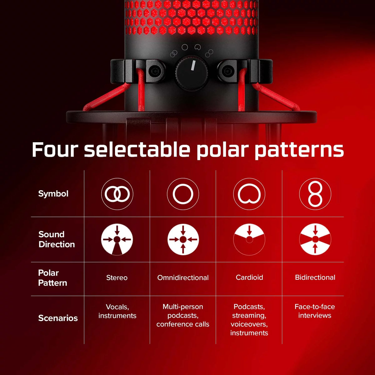USB Condenser Gaming Microphone with Shock Mount and Pop Filter C928082