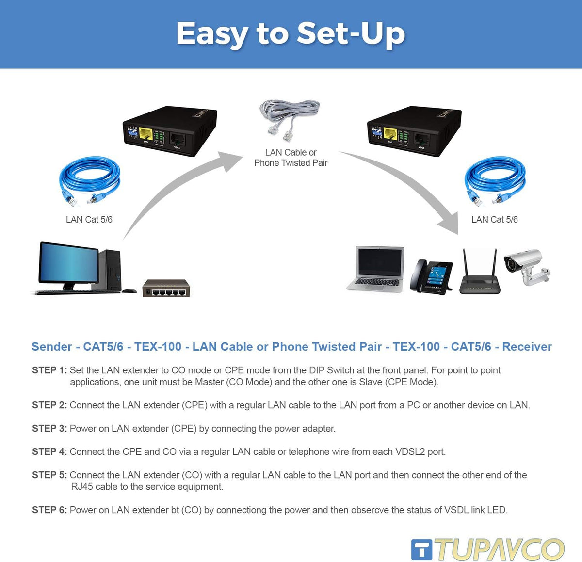 Ethernet Extender Kit Over Phone Line or CAT5/CAT6 Cable up to 7000ft Q197451
