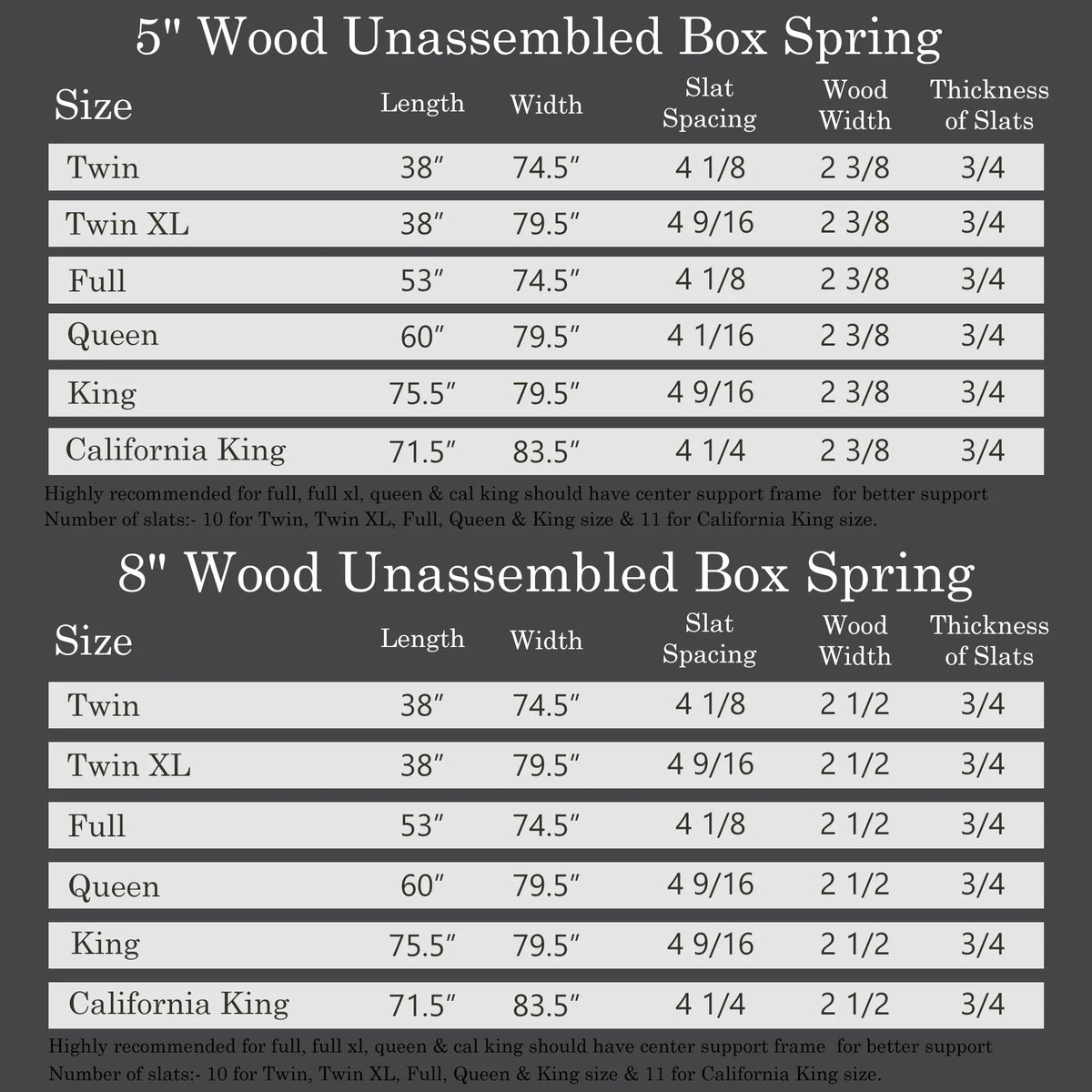 5-inch Sturdy Wood Box Spring Queen Q3968