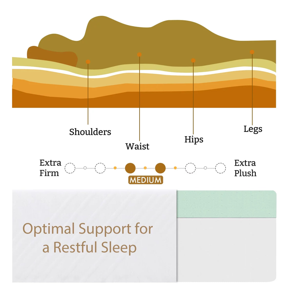 Twin Size Green Tea Gel Memory Foam Mattress E186