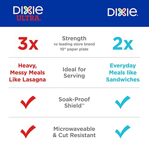 Medium Paper Plates, 8.5 Inch, 90 Count, Microwave-Safe, Disposable B44944
