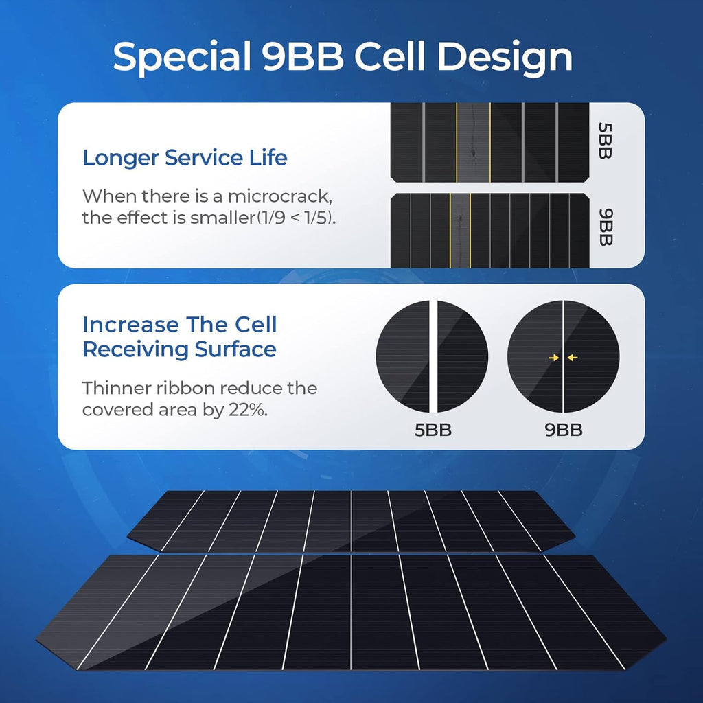 100 Watts Mono Solar Panel U3280