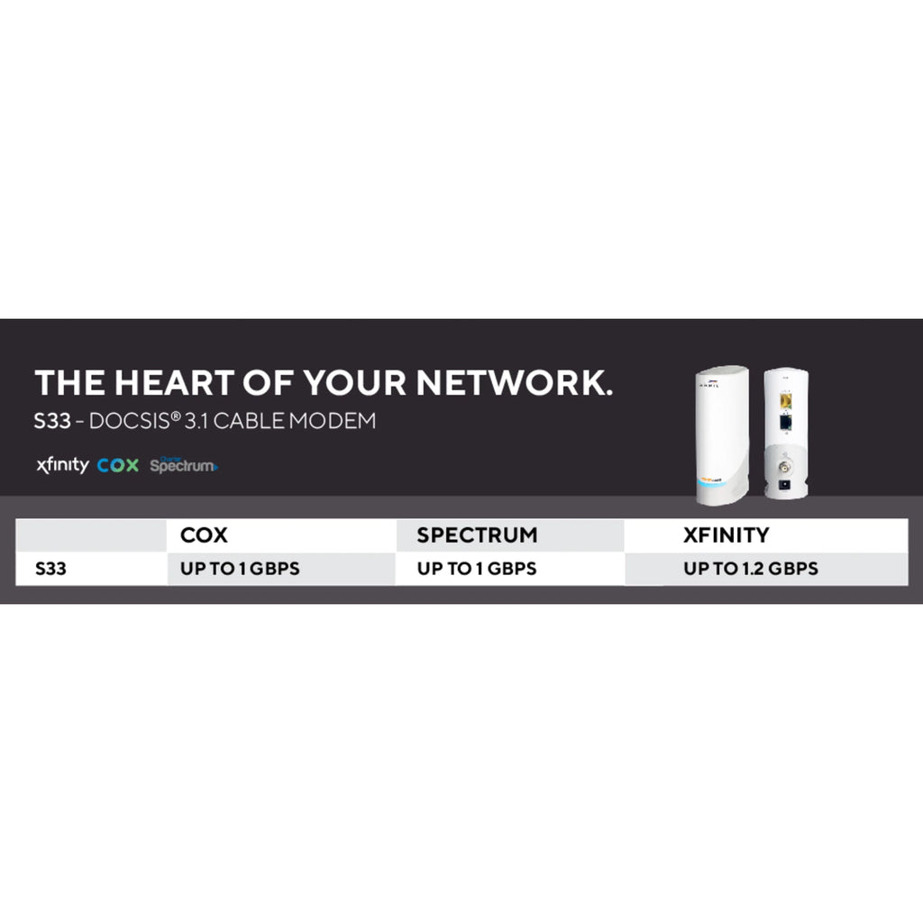 DOCSIS 3.1 Multi-Gigabit Cable Modem with 2.5 Gbps Ethernet Port I266