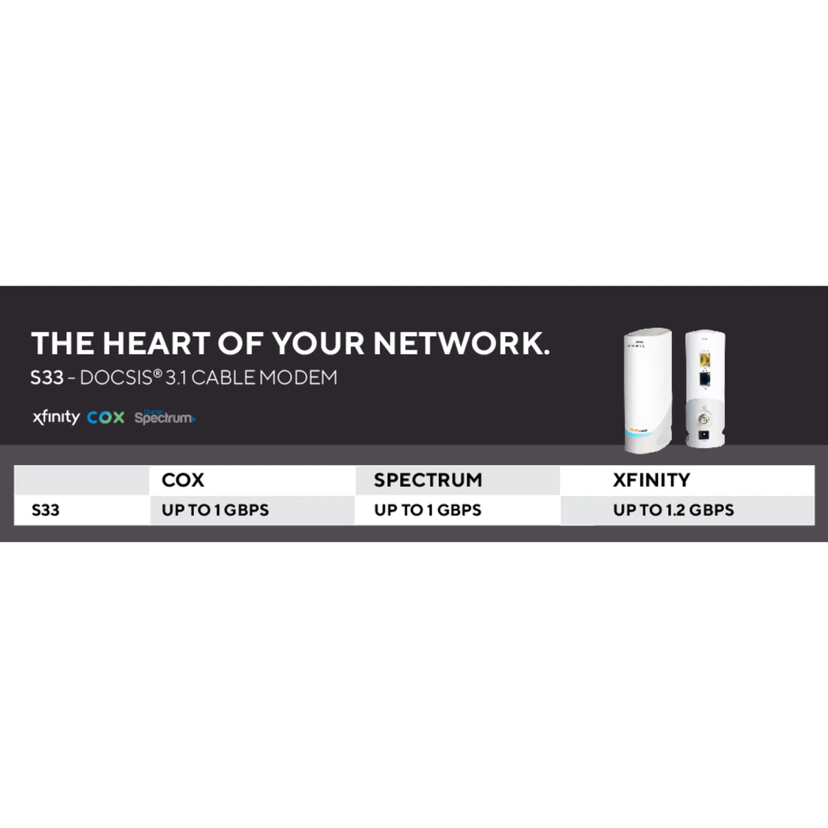 DOCSIS 3.1 Multi-Gigabit Cable Modem with 2.5 Gbps Ethernet Port I266