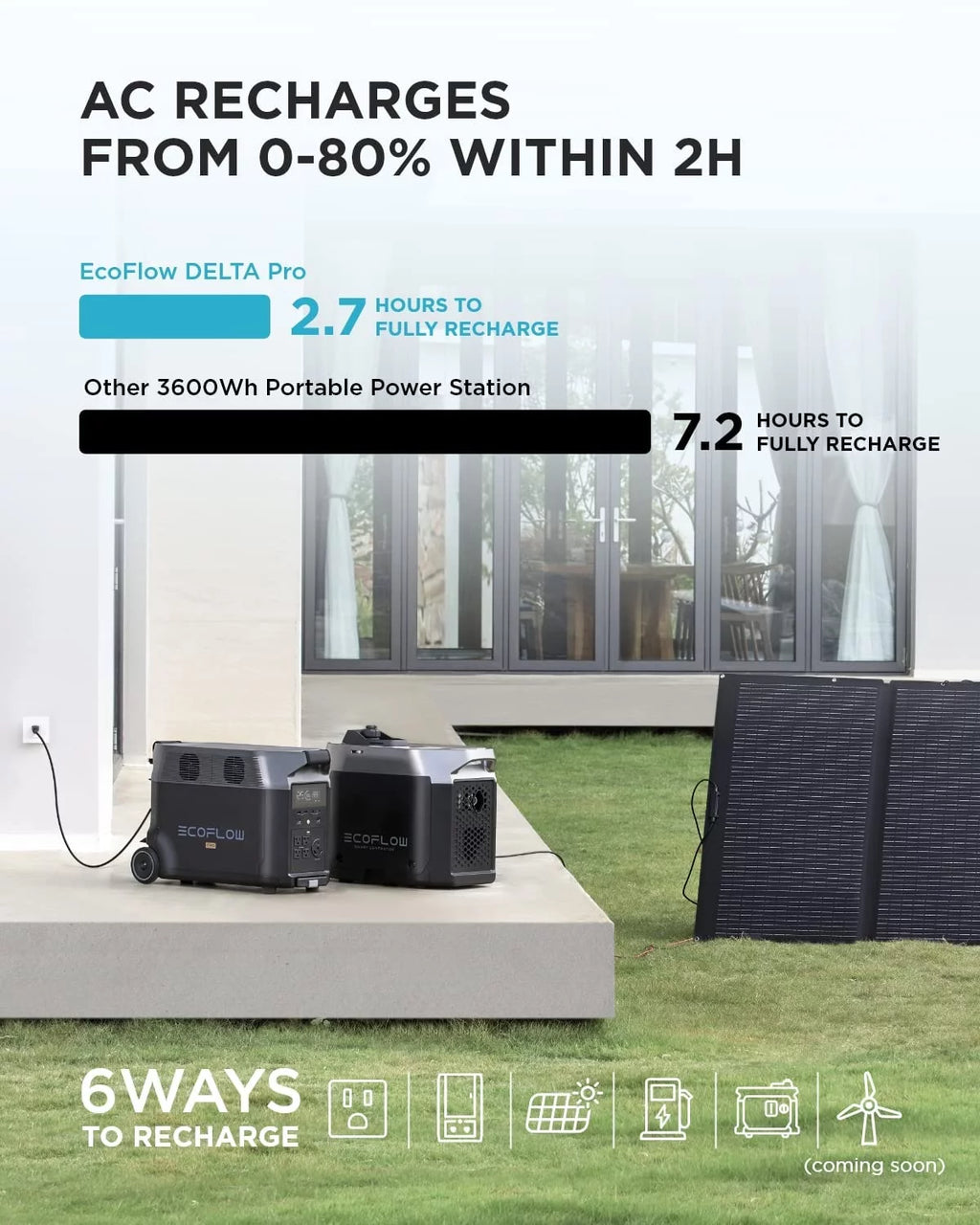 Portable Power Station 3600Wh 3600W AC Output O129