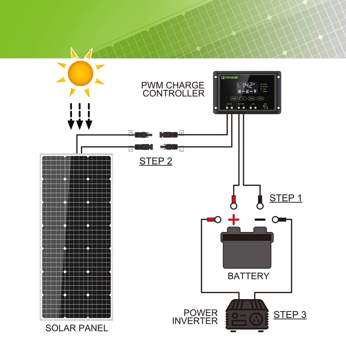 100W 12V Solar Panel Kit with 20A Charge Controller H190591