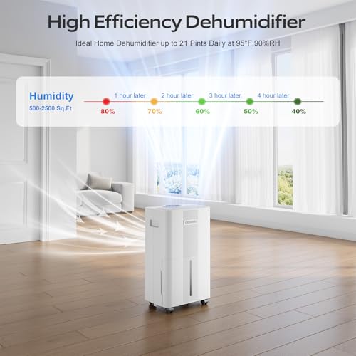 21 Pints Dehumidifier with Drain Hose S2923