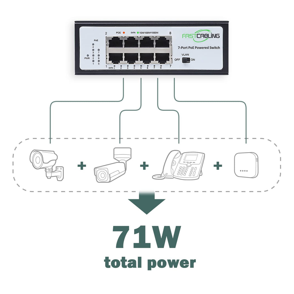 PoE Powered Switch, PoE+ Extender, 71W Passthrough Power S11030