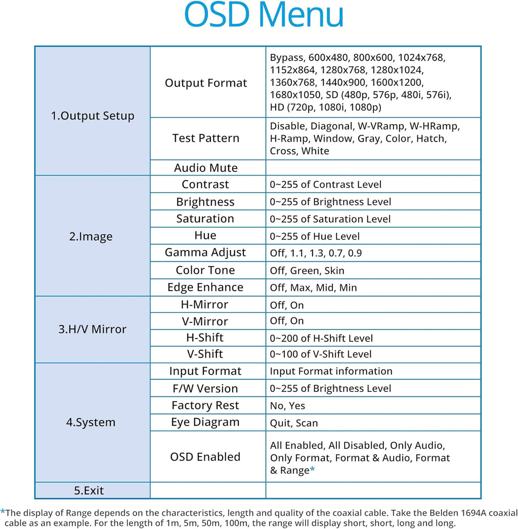 SDI to HDMI Converter Scaler with 3.5” LCD Panel Q83585
