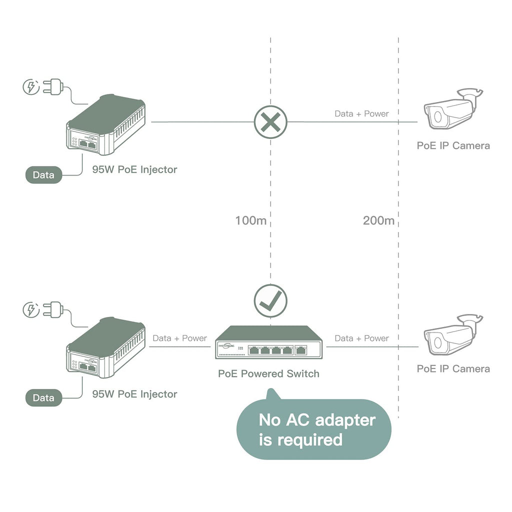 PoE Powered Switch, PoE+ Extender, 71W Passthrough Power S11030