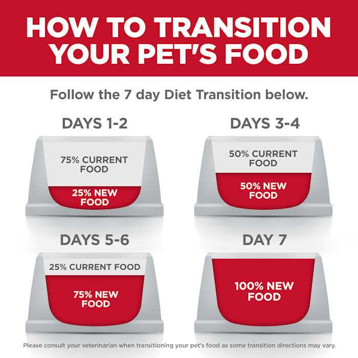 Adult Perfect Digestion Dog Food W761834