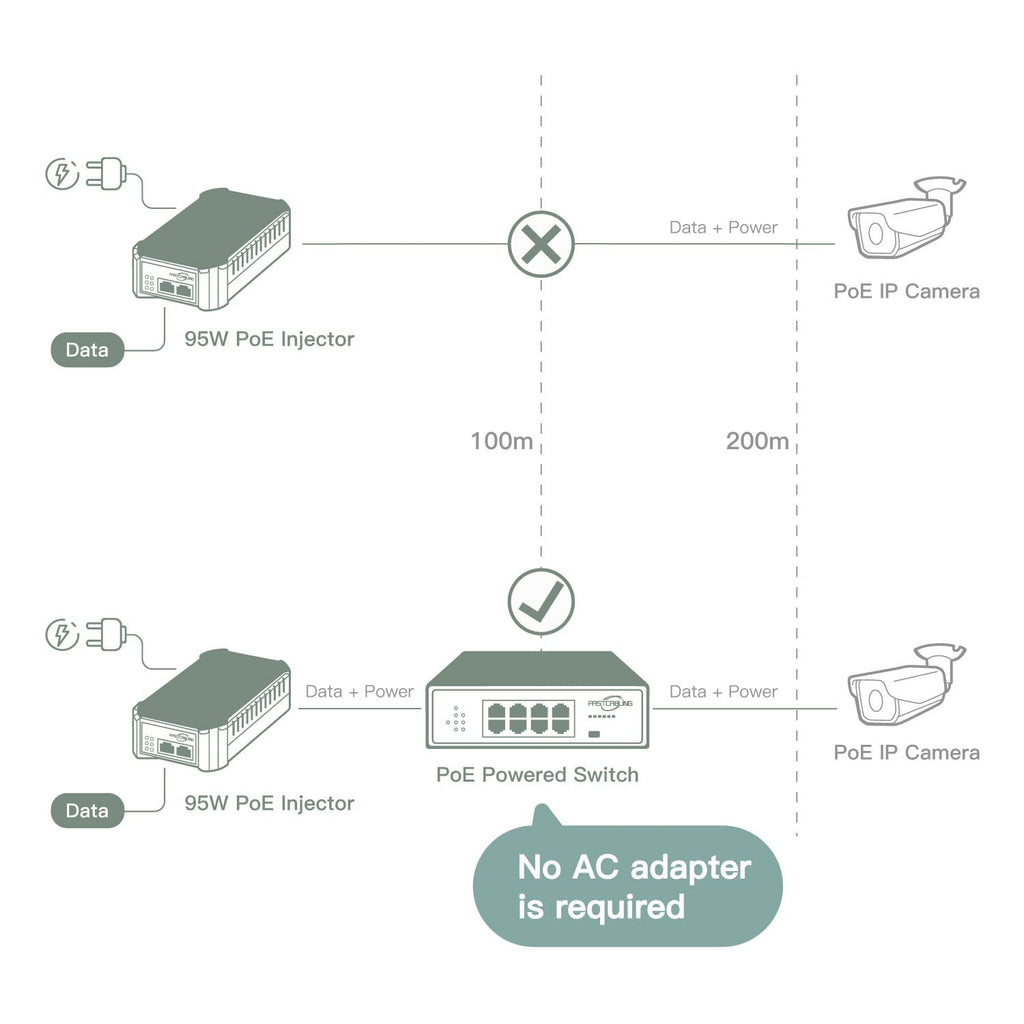 PoE Powered Switch, PoE+ Extender, 71W Passthrough Power S11030