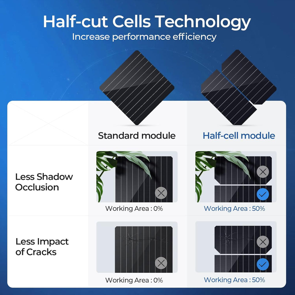 100 Watts Mono Solar Panel U3280