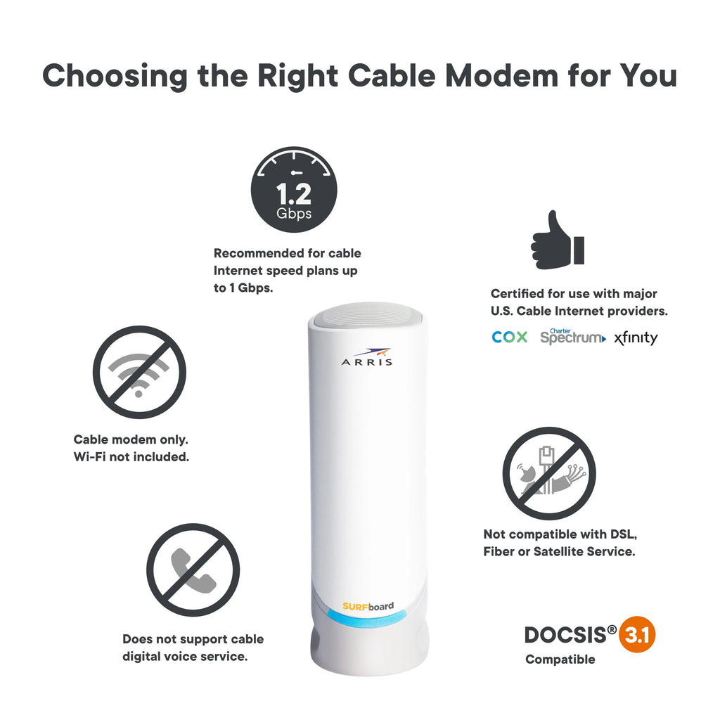 DOCSIS 3.1 Multi-Gigabit Cable Modem with 2.5 Gbps Ethernet Port I266