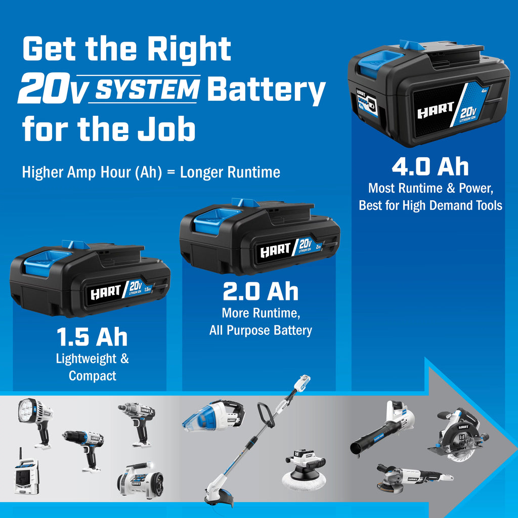 2-Pack 20-Volt 2.0Ah Lithium-Ion Batteries U124442