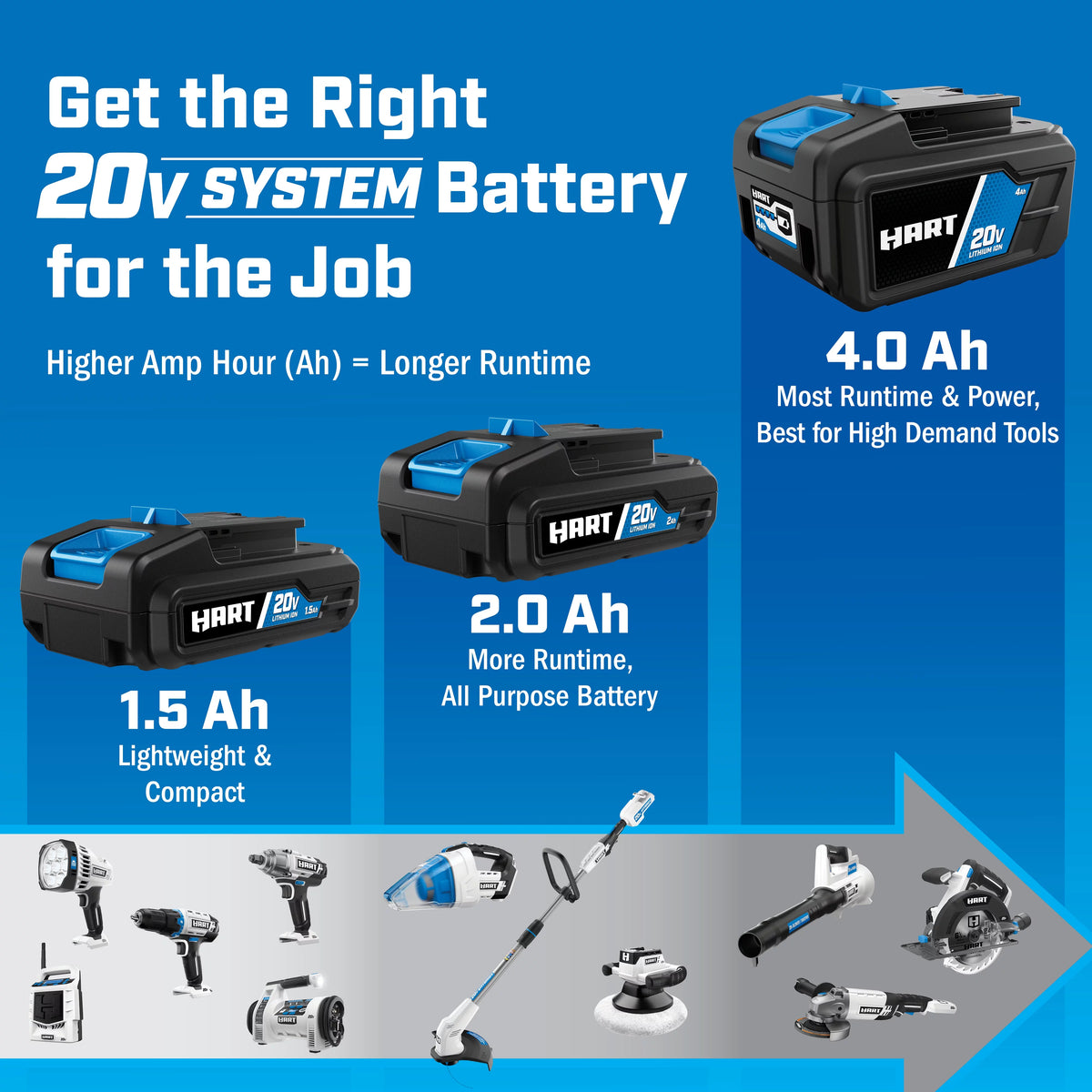2-Pack 20-Volt 2.0Ah Lithium-Ion Batteries U124442