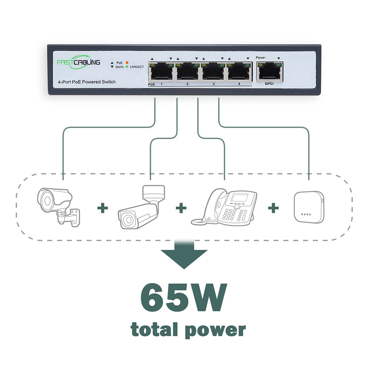 PoE Powered Switch, PoE+ Extender, 71W Passthrough Power S11030