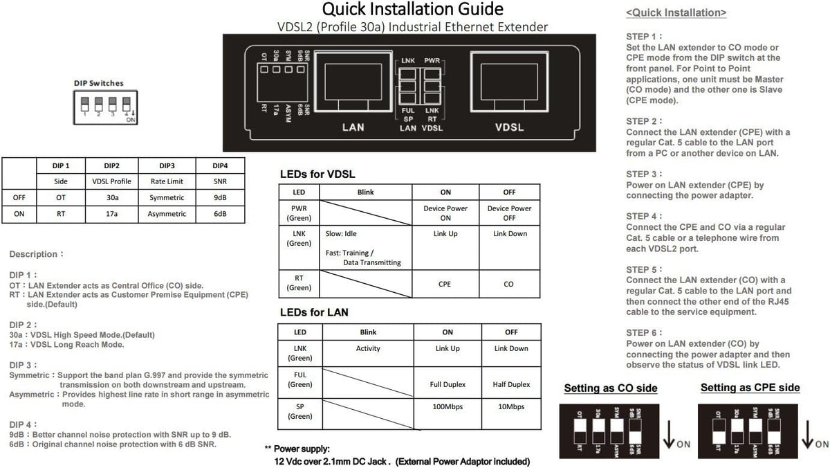 Ethernet Extender Kit Over Phone Line or CAT5/CAT6 Cable up to 7000ft Q197451