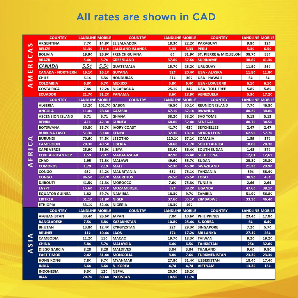 Prepaid International Phone Card C3665