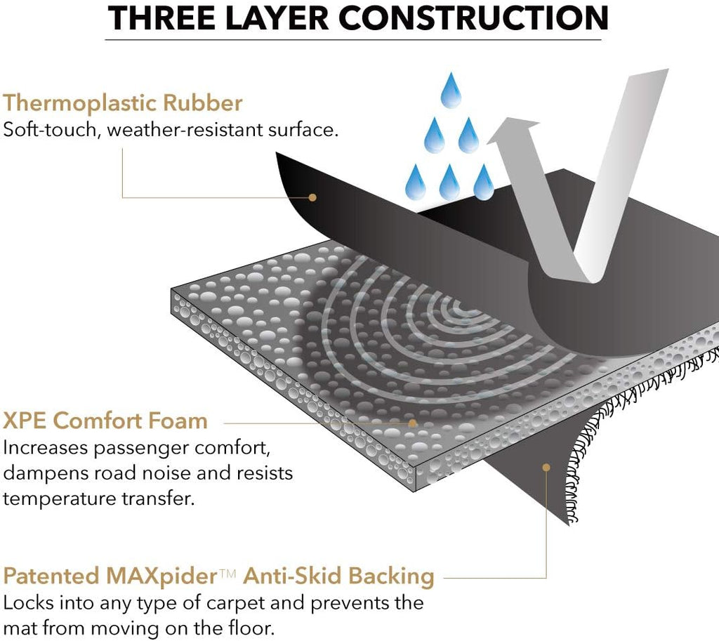All-Weather Floor Mats 1st 2nd & 3rd Row Black G863