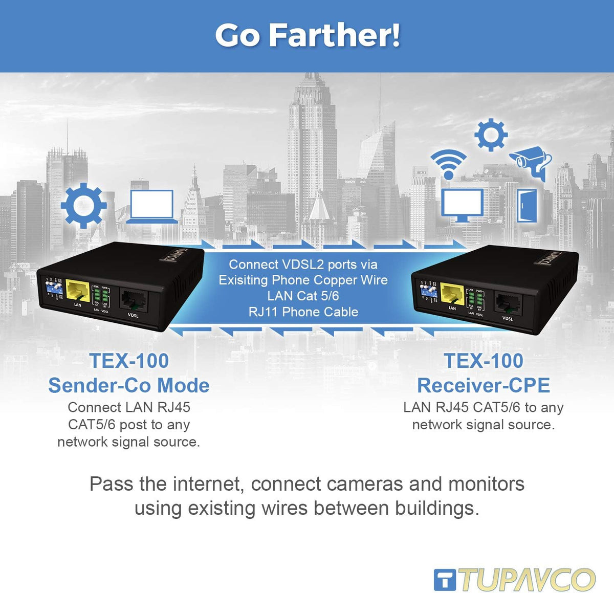 Ethernet Extender Kit Over Phone Line or CAT5/CAT6 Cable up to 7000ft Q197451