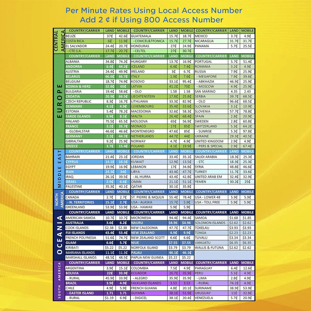 Prepaid International Phone Card C3665