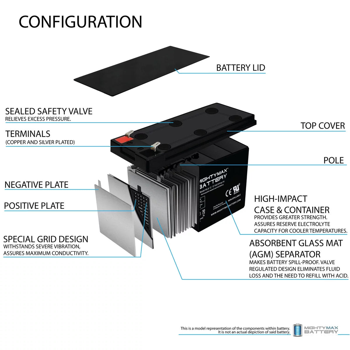 12V 8Ah Battery V92863