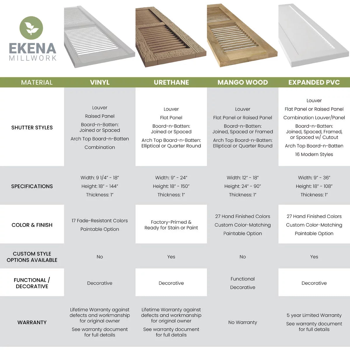 Primed Real Wood Board-n-Batten Shutters E946724
