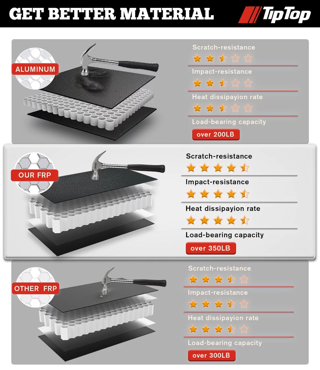 Tri-Fold Hard Tonneau Cover Truck Bed FRP On Top H532276