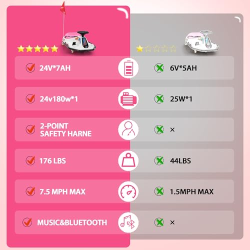 24V Electric Go Kart for Kids, Up to 7.5 mph, Brushless Motor, Pink-White Z736740